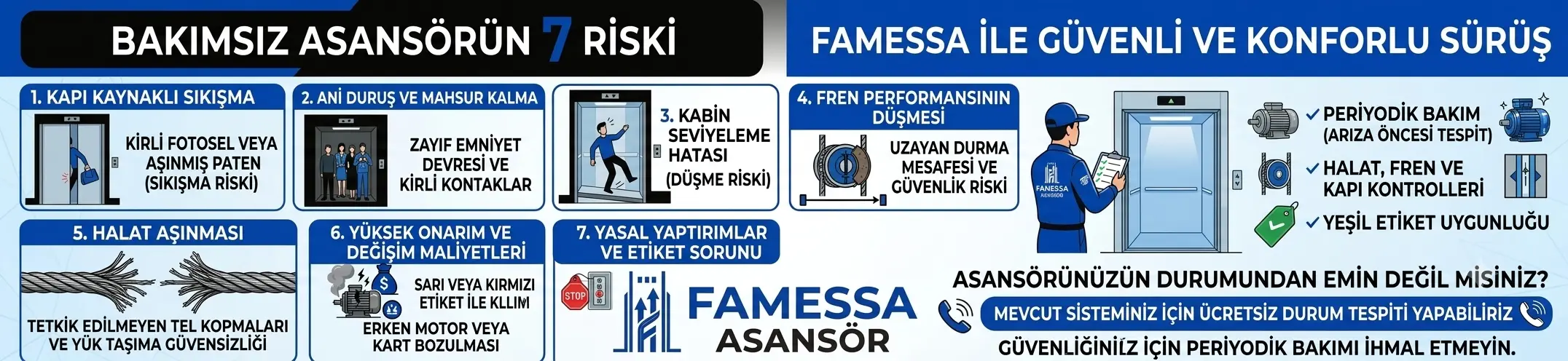 Asansör Bakımı Neden Önemli? Bakımsız Asansörün 7 Riski