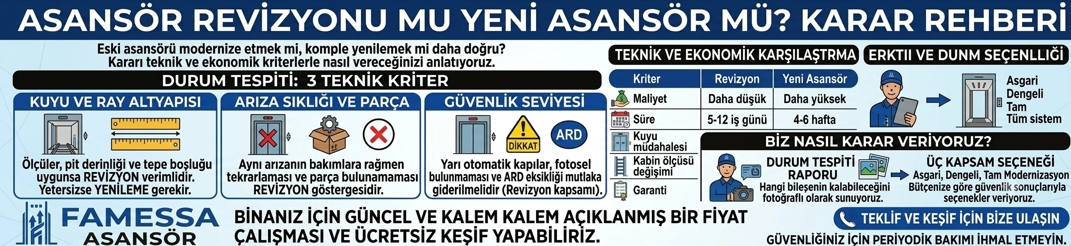 Asansör Revizyonu mu Yeni Asansör mü? Karar Rehberi