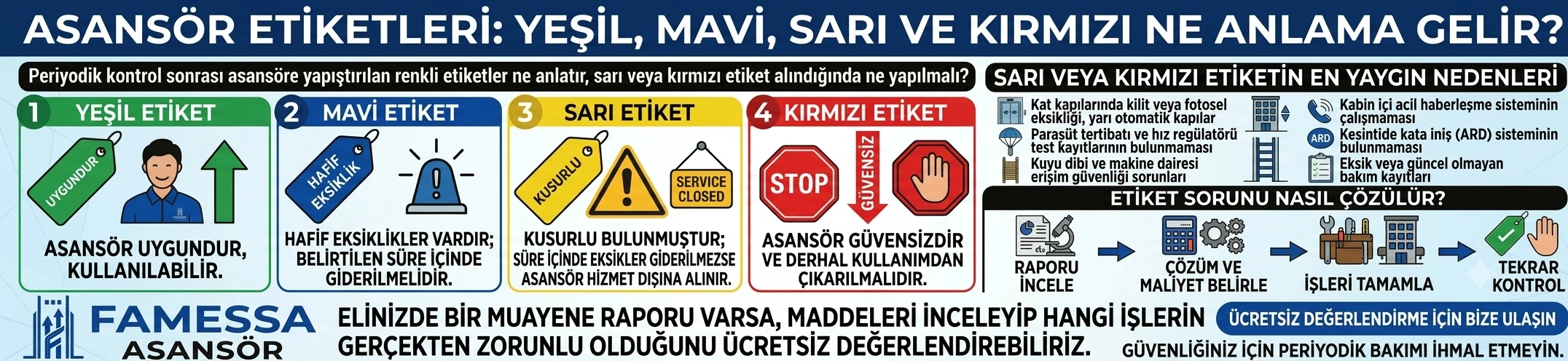 Asansör Etiketleri: Yeşil, Mavi, Sarı ve Kırmızı Ne Anlama Gelir?