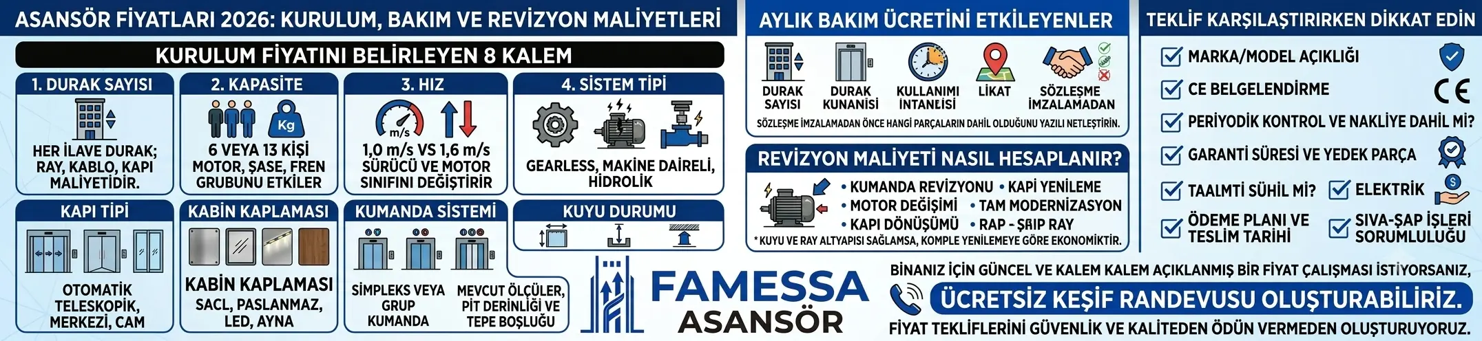 Asansör Fiyatları 2026: Kurulum, Bakım ve Revizyon Maliyetleri